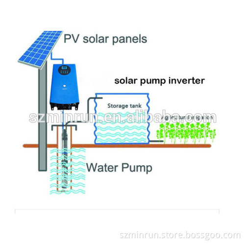 7500kw solar water pump inveter china factory